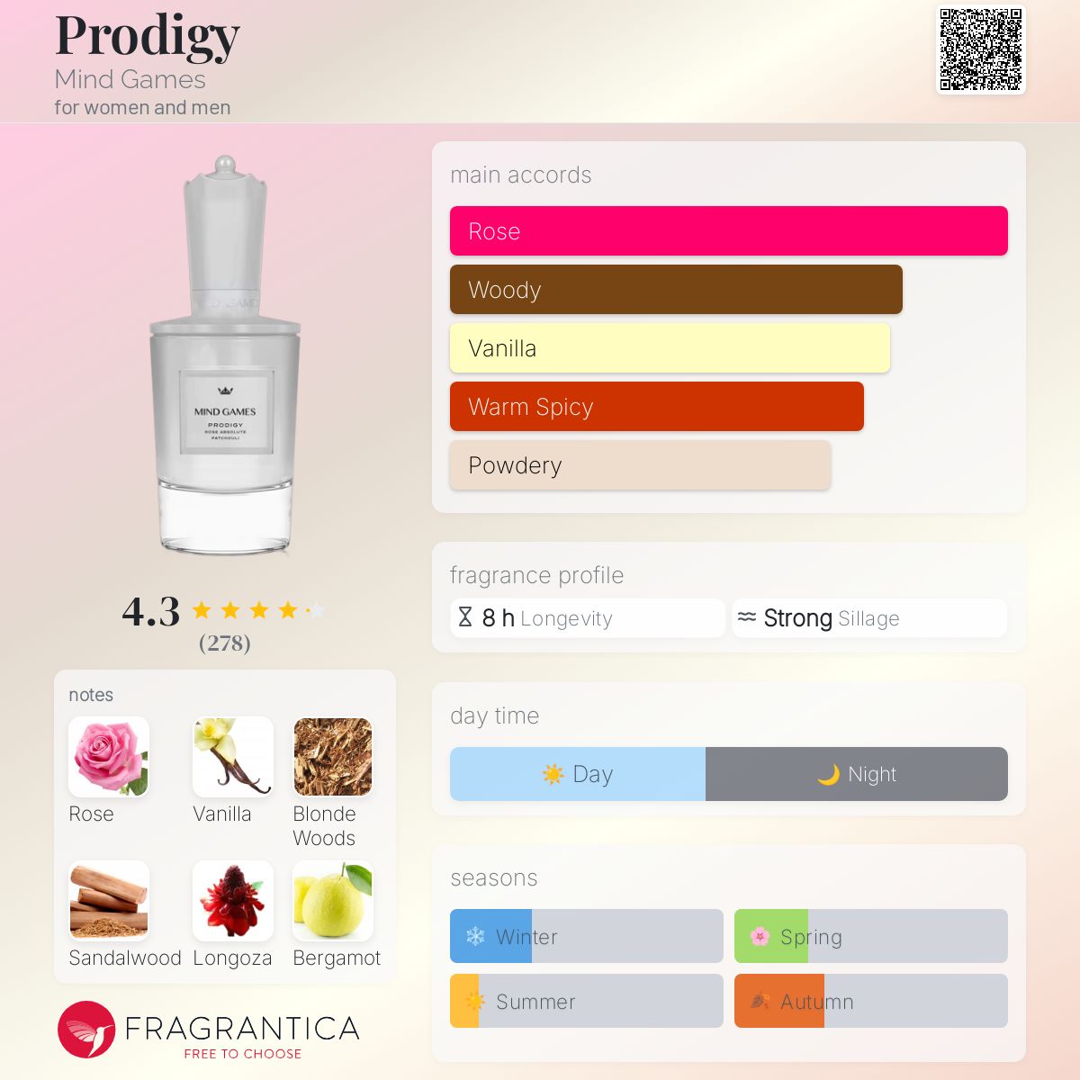 عطر ادکلن پرادیجی مایند گیمز - Prodigy Mind Games - بررسی، قیمت و خرید