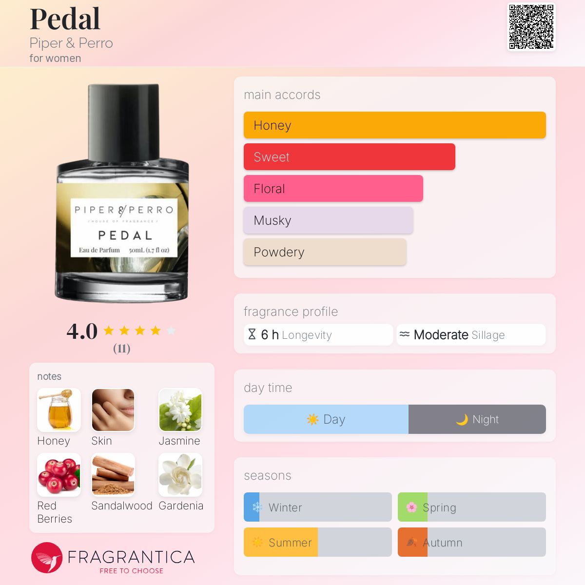عطر ادکلن پدال پایپر اند پررو - Pedal Piper & Perro - بررسی، قیمت و خرید