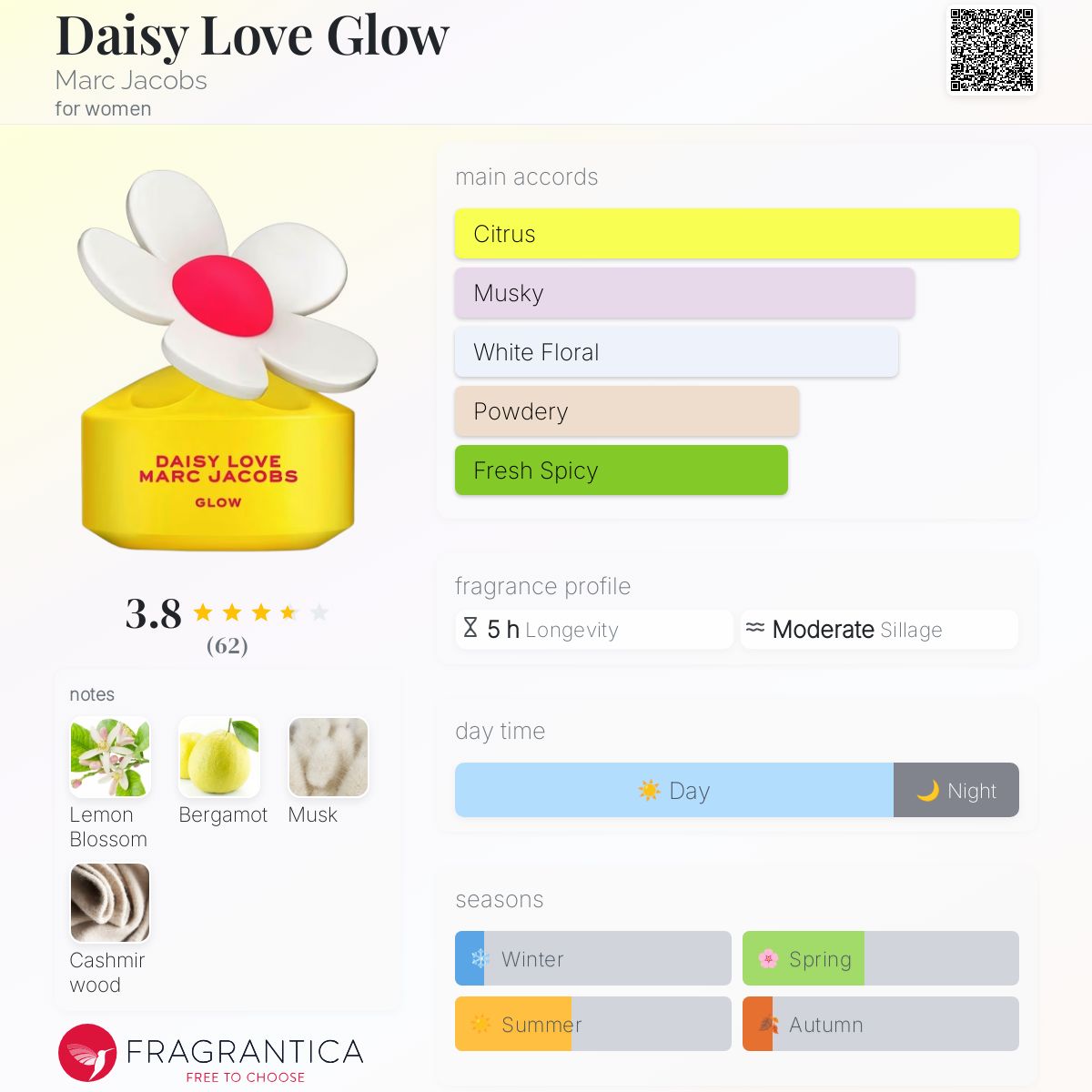 عطر ادکلن دیزی لاو گلو مارک جیکوبز - Daisy Love Glow Marc Jacobs - بررسی، قیمت و خرید