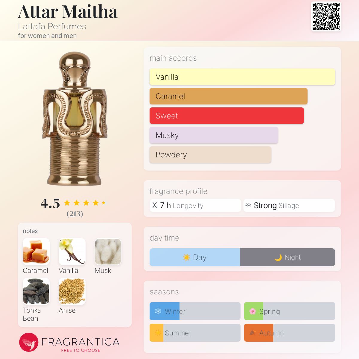 عطر ادکلن عتار میثه لتافا پرفیومز - Attar Maitha Lattafa Perfumes - بررسی، قیمت و خرید