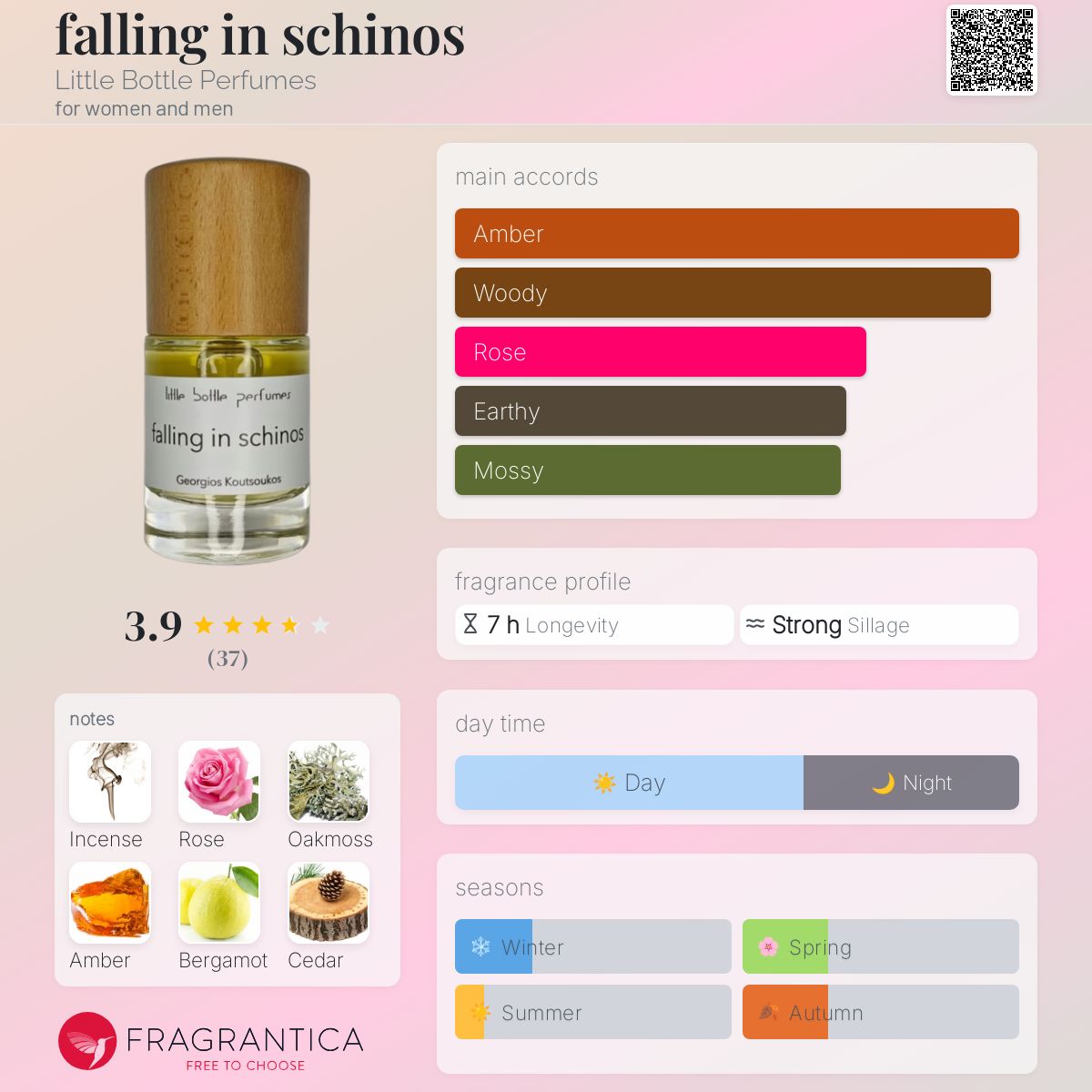 عطر ادکلن فالن این شینوس لیتل باتل پرفیومز - falling in schinos Little Bottle Perfumes - بررسی، قیمت و خرید