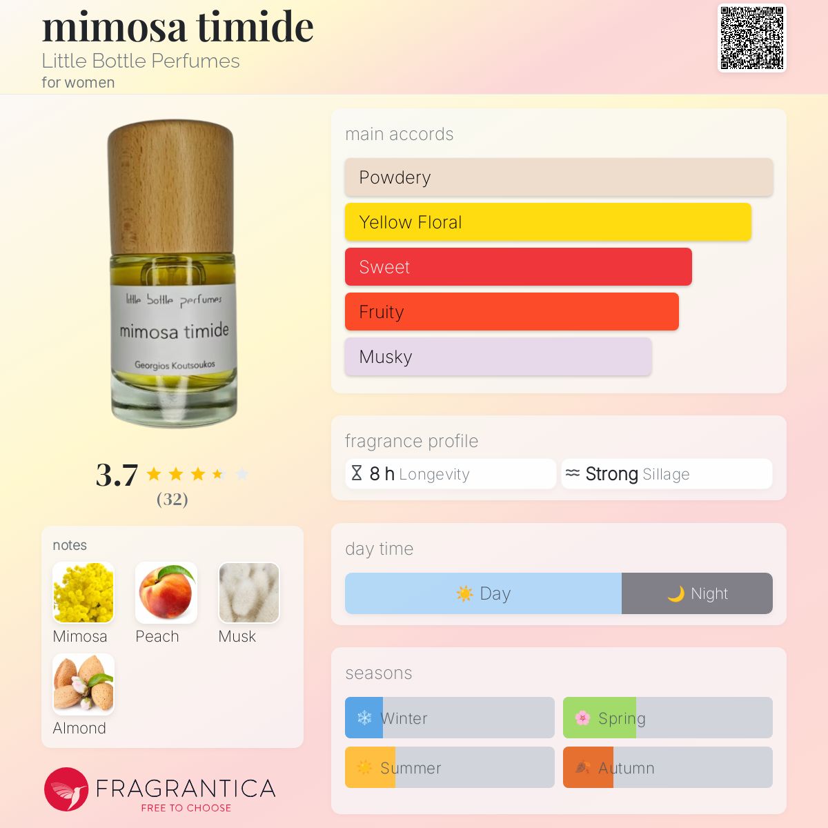 عطر ادکلن میموزا تیمید لیتل باتل پرفیومز - mimosa timide Little Bottle Perfumes - بررسی، قیمت و خرید