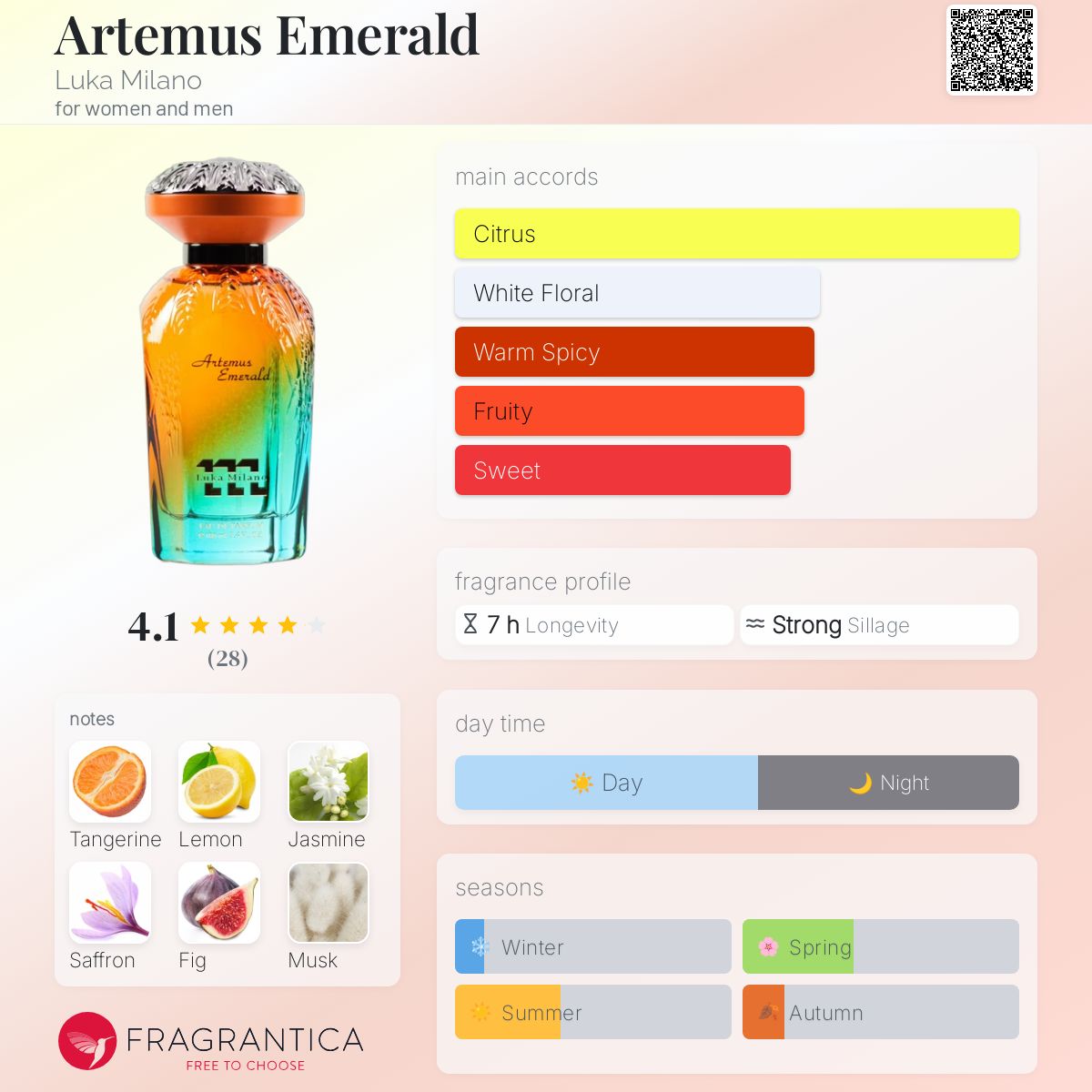 عطر ادکلن آرتموس امرالد لوکا میلان - Artemus Emerald Luka Milano - بررسی، قیمت و خرید