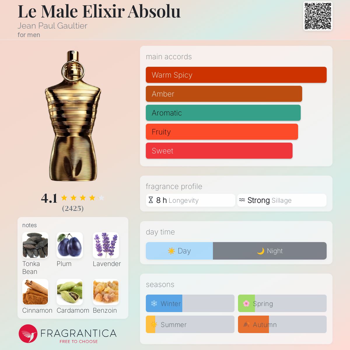 عطر ادکلن له میل الیکسر ابسولو ژان پل گوتیه - Le Male Elixir Absolu Jean Paul Gaultier - بررسی، قیمت و خرید