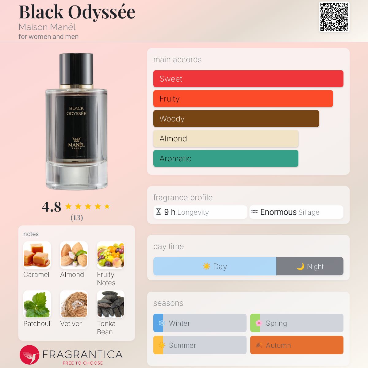عطر ادکلن بِلَک اُدیسه میزون مانل - Black Odyssée Maison Manël - بررسی، قیمت و خرید