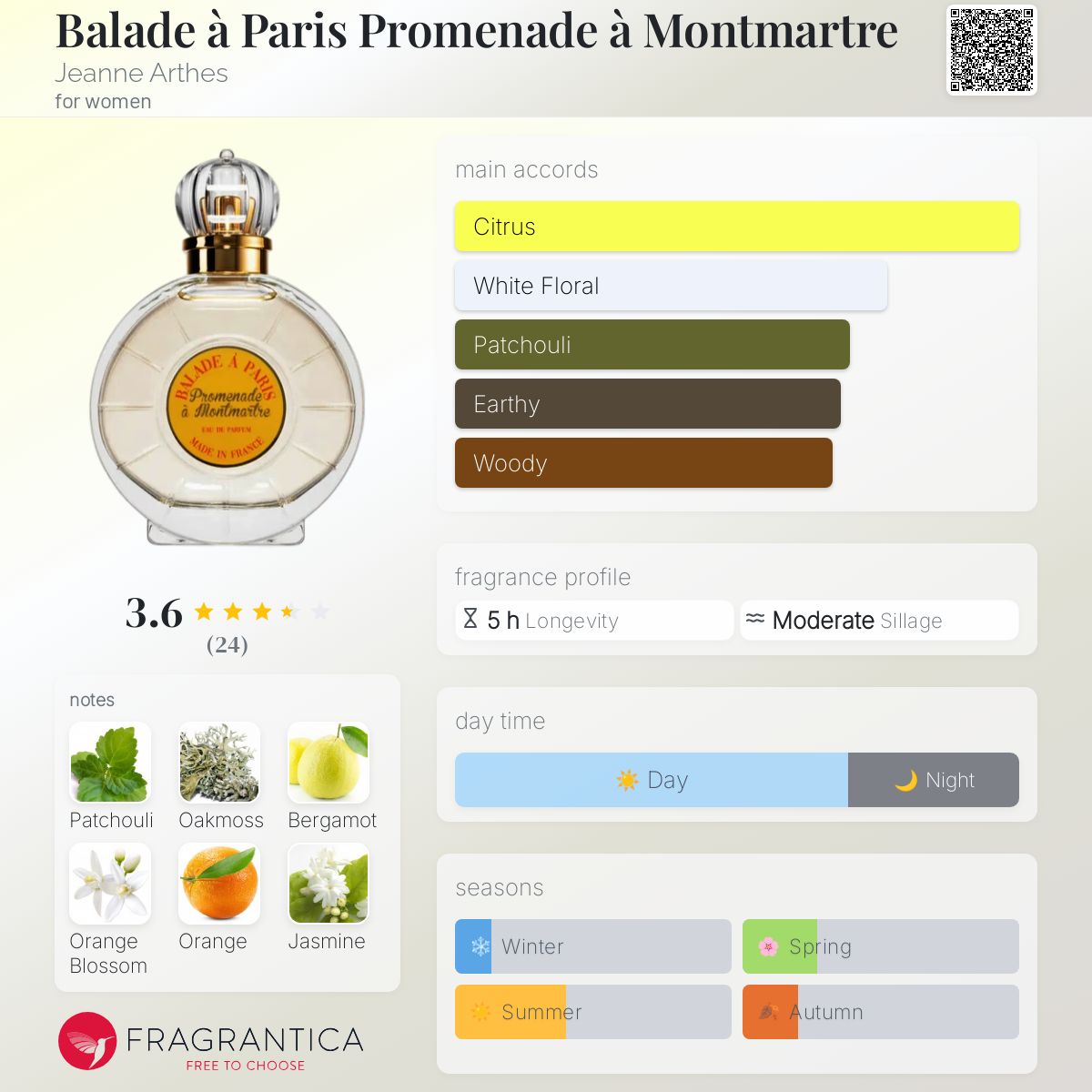 عطر ادکلن بالاد ا پاریس پرومناد ا مونتمارتر ژان آرته - Balade à Paris Promenade à Montmartre Jeanne Arthes - بررسی، قیمت و خرید
