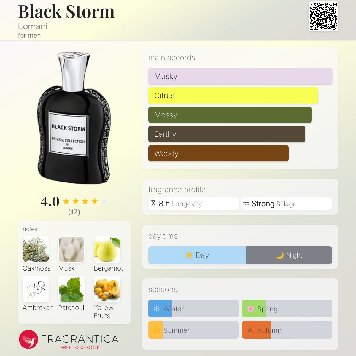 عطر ادکلن بلک استورم لامانی - Black Storm Lomani - بررسی، قیمت و خرید