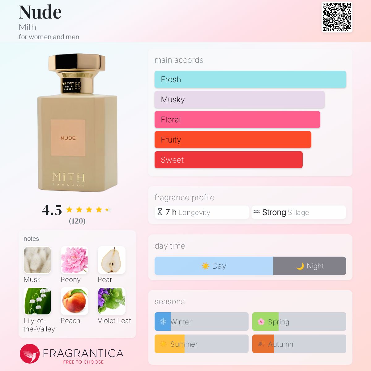 عطر ادکلن نود میت - Nude Mith - بررسی، قیمت و خرید