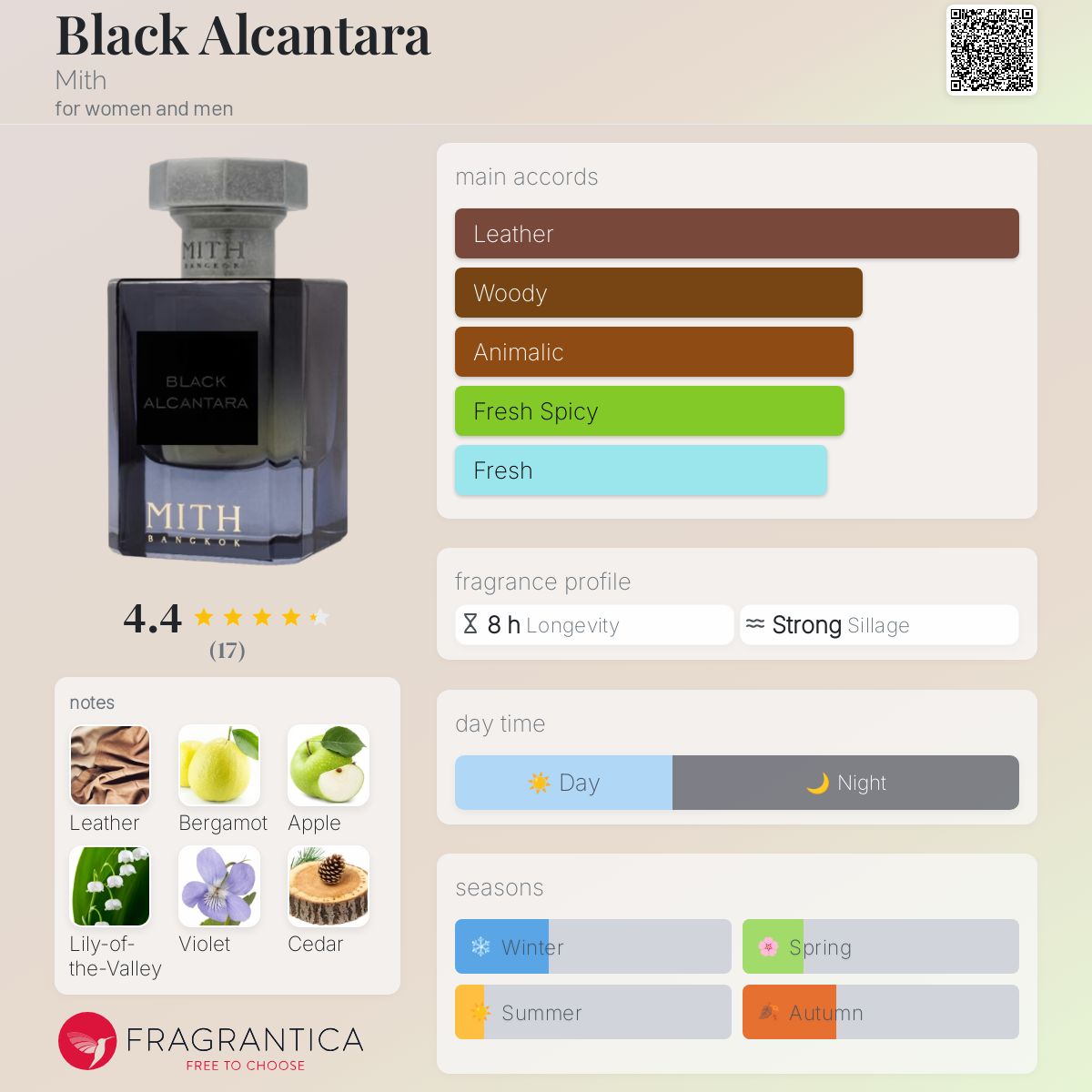 عطر ادکلن بِلَک آلکانتارا میت - Black Alcantara Mith - بررسی، قیمت و خرید
