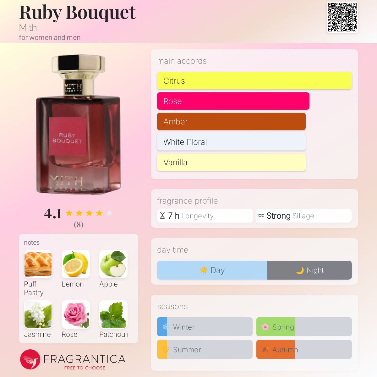 عطر ادکلن روبی بوکه میث - Ruby Bouquet Mith - بررسی، قیمت و خرید