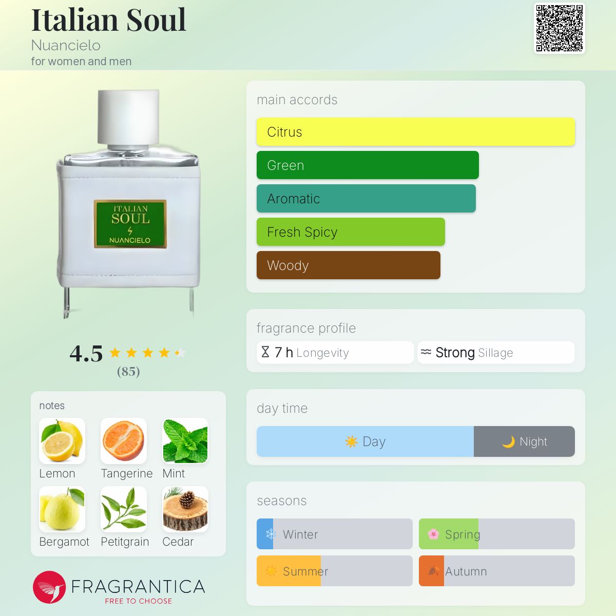 عطر ادکلن ایتالیان سول نوانسیلو - Italian Soul Nuancielo - بررسی، قیمت و خرید