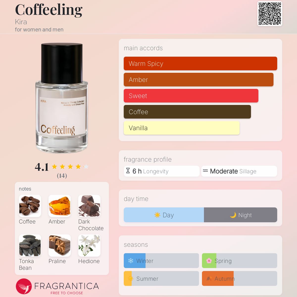 عطر ادکلن کافی لینگ کیرا - Coffeeling Kira - بررسی، قیمت و خرید