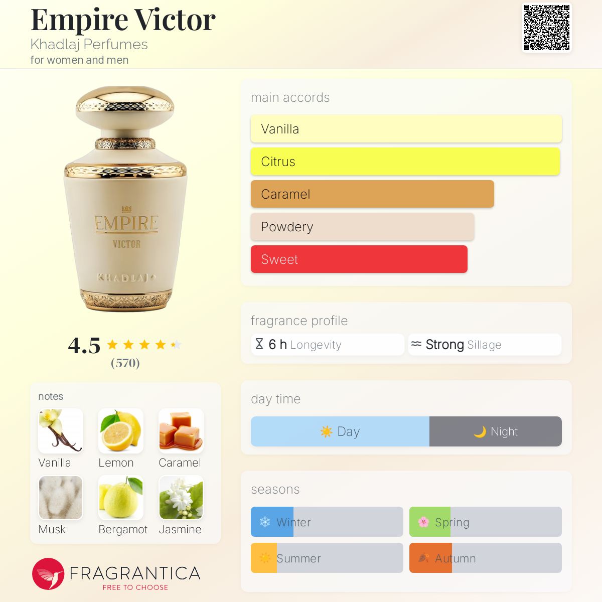 عطر ادکلن امپایر ویکتور خَدلَج پرفیومز - Empire Victor Khadlaj Perfumes - بررسی، قیمت و خرید