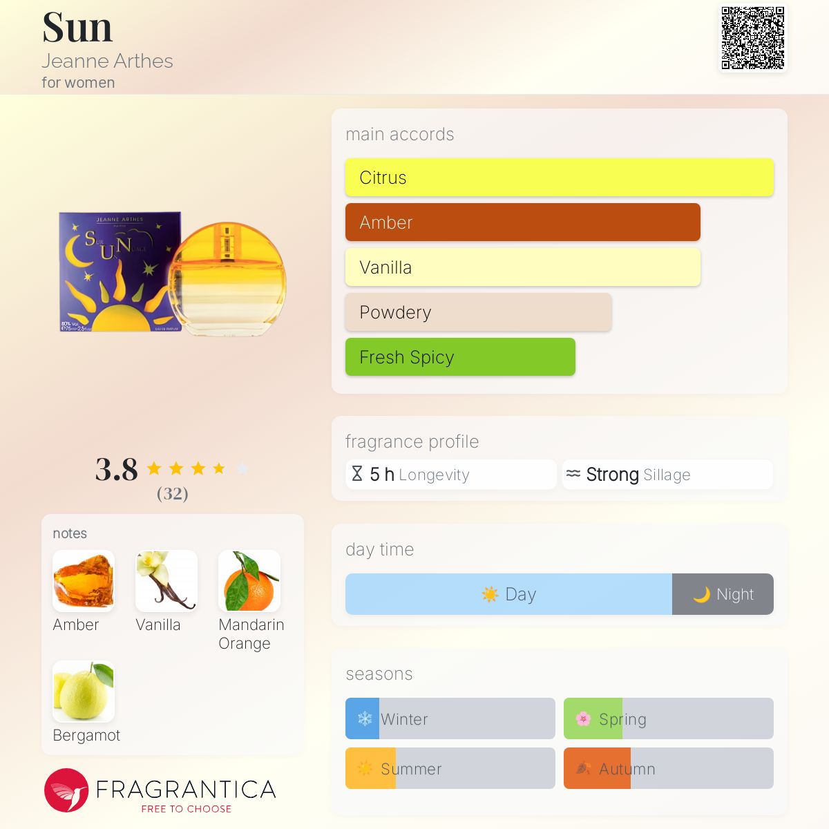 عطر ادکلن سان ژان آرتز - Sun Jeanne Arthes - بررسی، قیمت و خرید