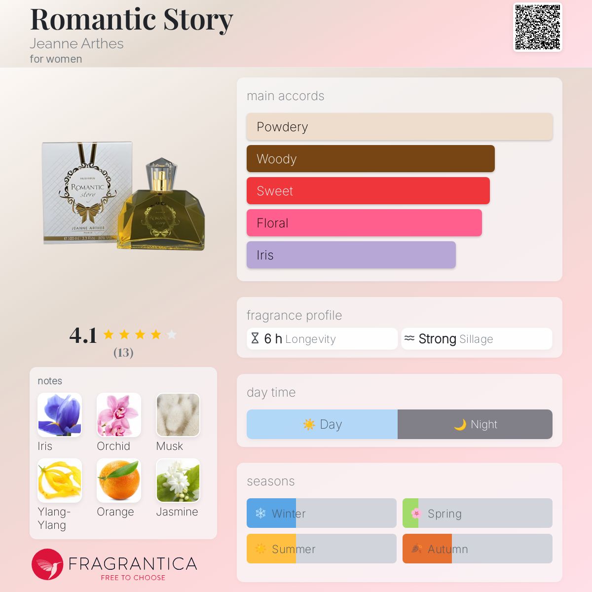عطر ادکلن رومانتیک استوری ژان آرتس - Romantic Story Jeanne Arthes - بررسی، قیمت و خرید