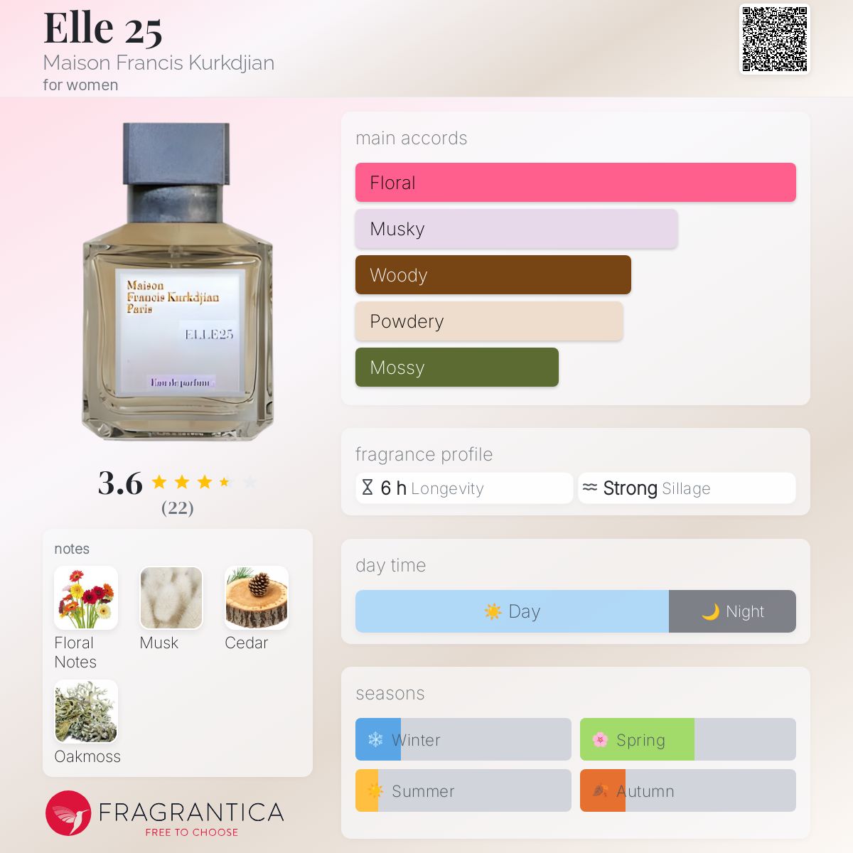 عطر ادکلن ال ۲۵ میزان فرانسیس کرکجان - Elle 25 Maison Francis Kurkdjian - بررسی، قیمت و خرید