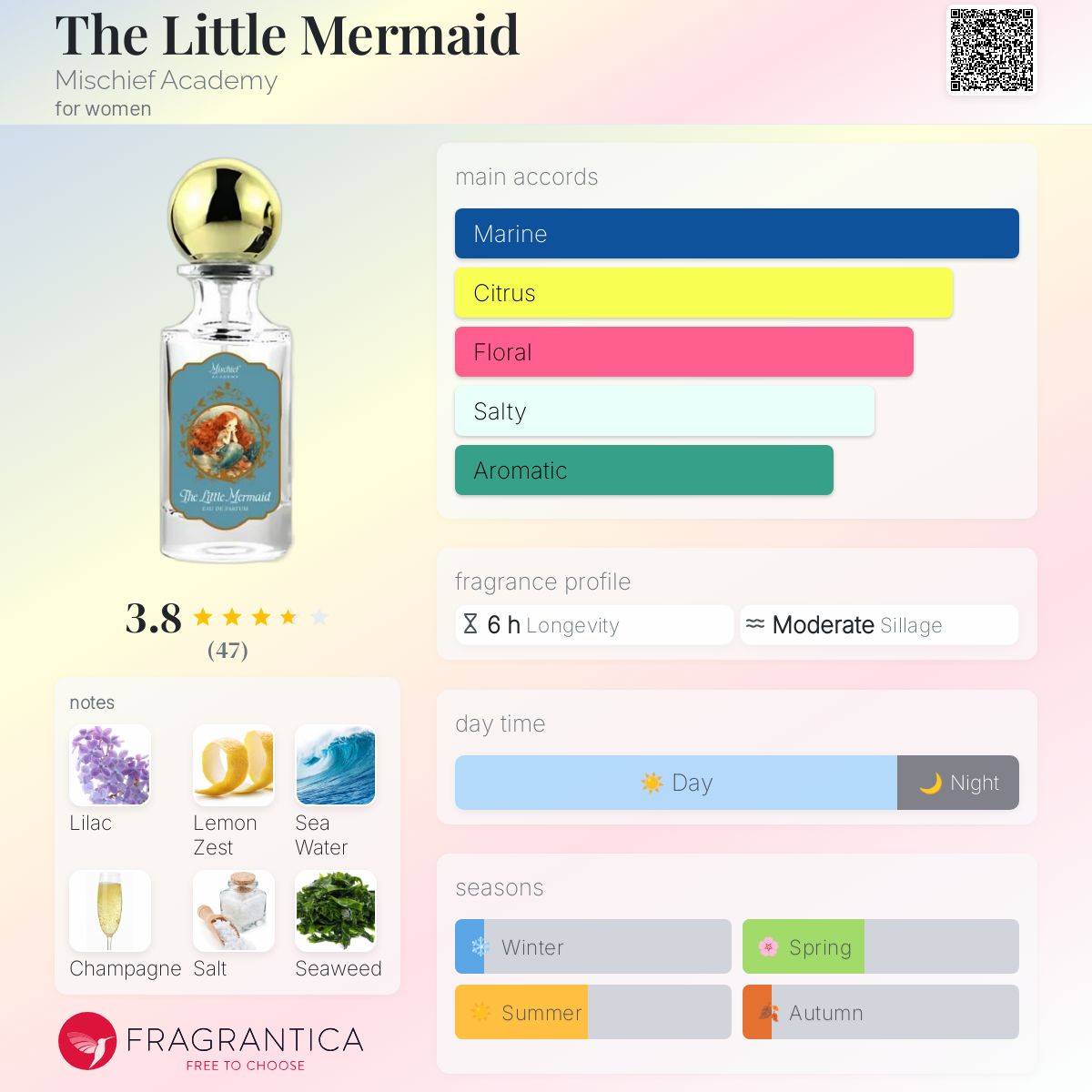 عطر ادکلن د لیتل مرمید میشیف آکادمی - The Little Mermaid Mischief Academy - بررسی، قیمت و خرید