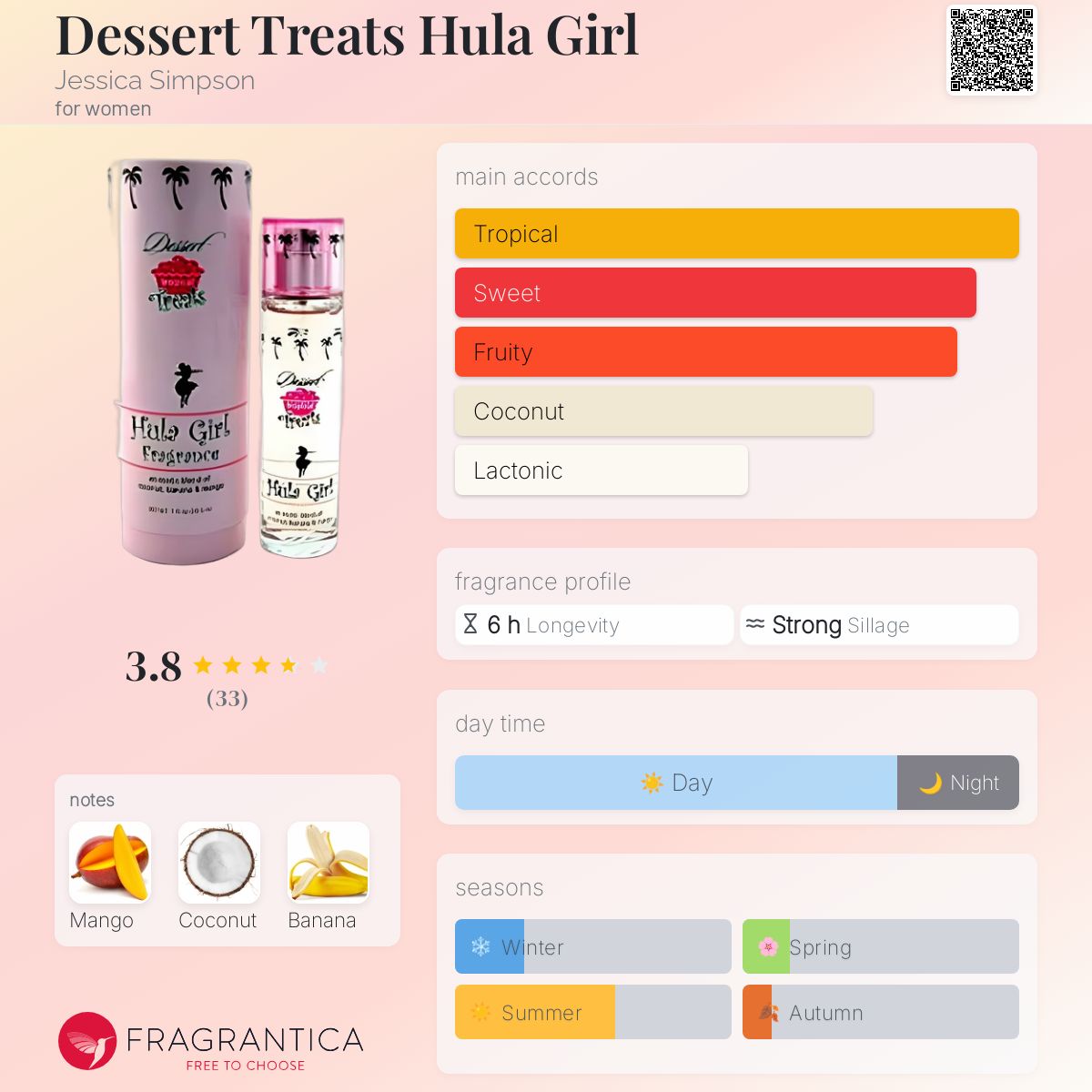 عطر ادکلن دیزرت تریتس هولا گرل جسیکا سیمپسون - Dessert Treats Hula Girl Jessica Simpson - بررسی، قیمت و خرید