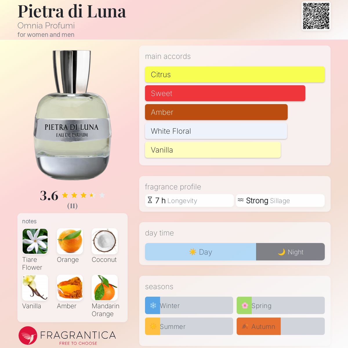 عطر ادکلن پیترا دی لونا امونیا پروفومی - Pietra di Luna Omnia Profumi - بررسی، قیمت و خرید