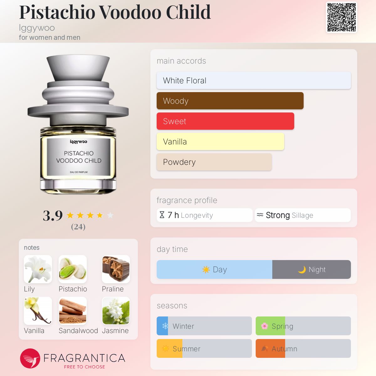 عطر ادکلن پسته وودو چایلد ایگی‌وو - Pistachio Voodoo Child Iggywoo - بررسی، قیمت و خرید