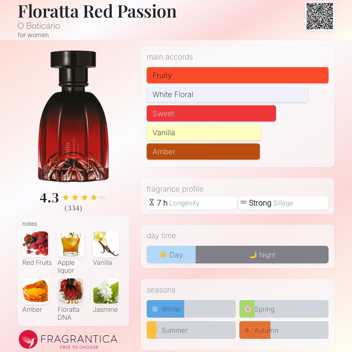 عطر ادکلن فلوراتا رد پشن اُ بوتیکاریو - Floratta Red Passion O Boticário - بررسی، قیمت و خرید