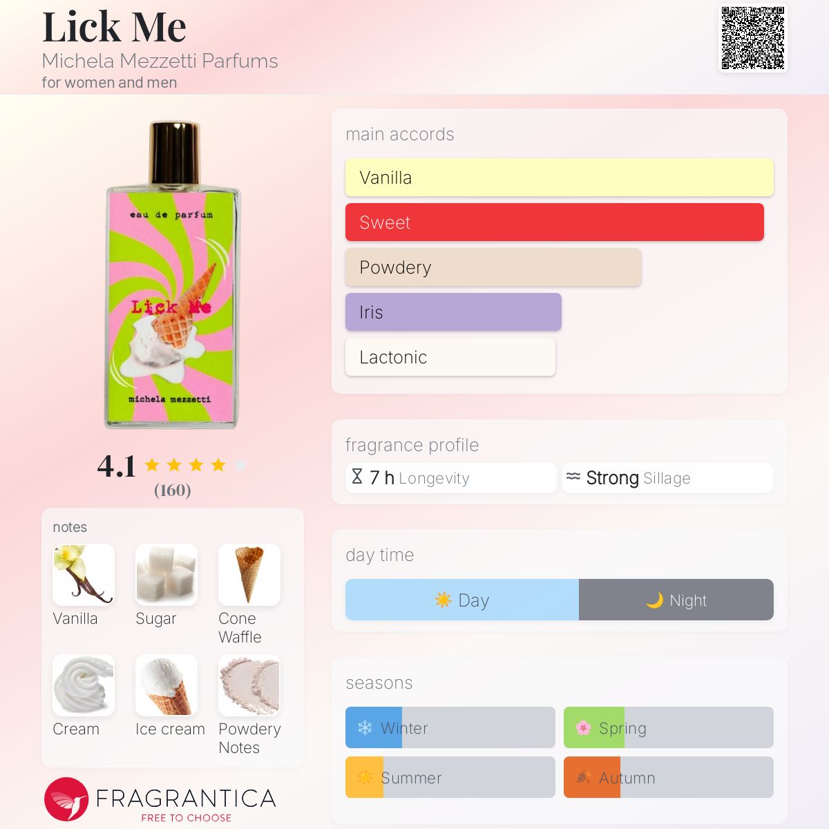 عطر ادکلن لیک می میکلا مزتی پارفومز - Lick Me Michela Mezzetti Parfums - بررسی، قیمت و خرید