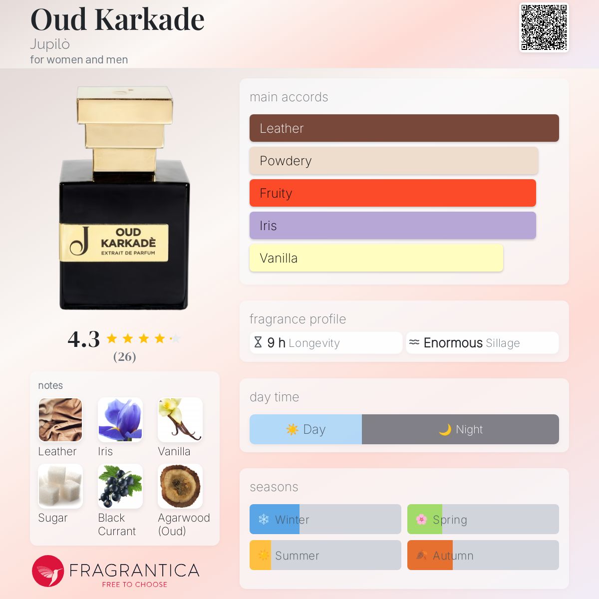 عطر ادکلن عود کرکده جوپیلو - Oud Karkade Jupilò - بررسی، قیمت و خرید