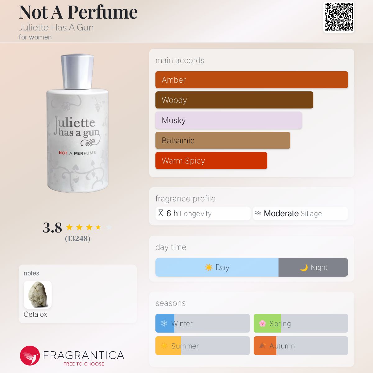 عطر ادکلن نات ا پرفیوم جولیت هز ا گان - Not A Perfume Juliette Has A Gun - بررسی، قیمت و خرید