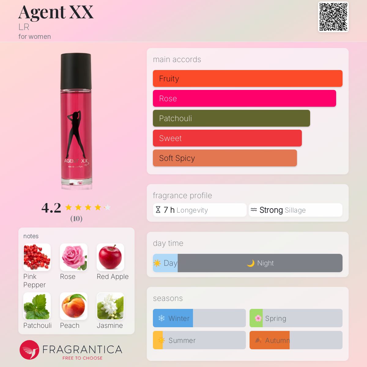 عطر ادکلن ایجنت ایکس ایکس اِل آر - Agent XX LR - بررسی، قیمت و خرید