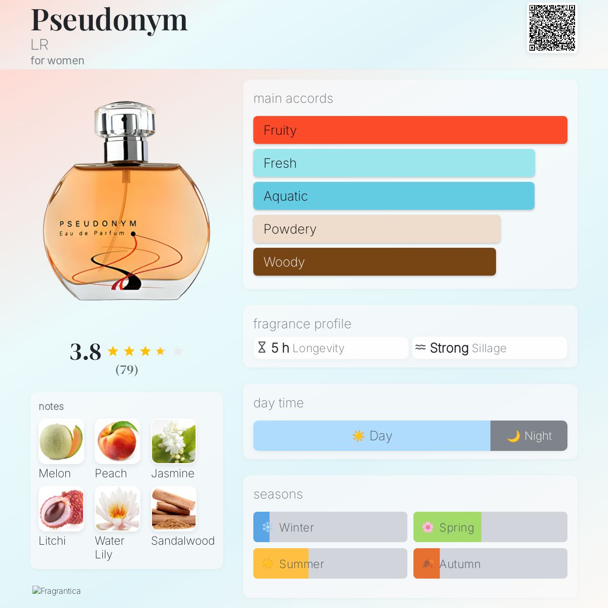 عطر ادکلن سودانیم اِل آر - Pseudonym LR - بررسی، قیمت و خرید