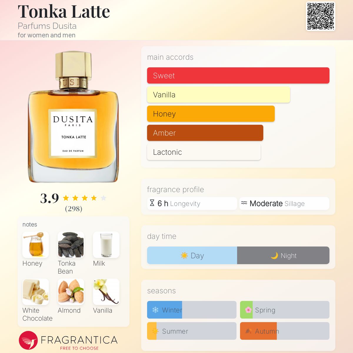 عطر ادکلن تونکا لاته پرفیومس دوسیتا - Tonka Latte Parfums Dusita - بررسی، قیمت و خرید