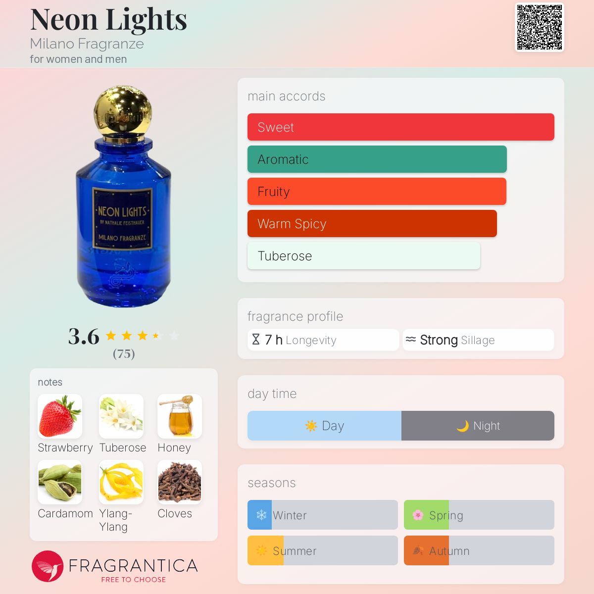 عطر ادکلن نیون لایتس میلان فراگرانزه - Neon Lights Milano Fragranze - بررسی، قیمت و خرید