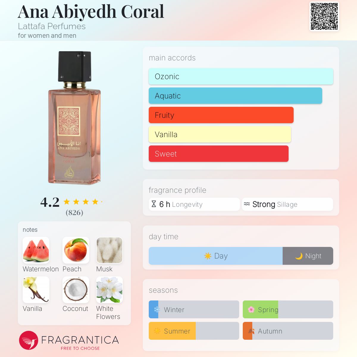 عطر ادکلن آنا ابیض کورال لتفا پرفیومز - Ana Abiyedh Coral Lattafa Perfumes - بررسی، قیمت و خرید