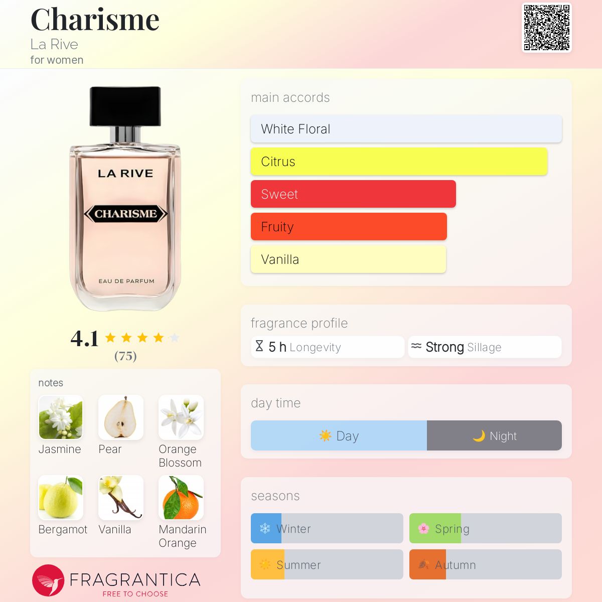 عطر ادکلن کاریزما لا ریو - Charisme La Rive - بررسی، قیمت و خرید