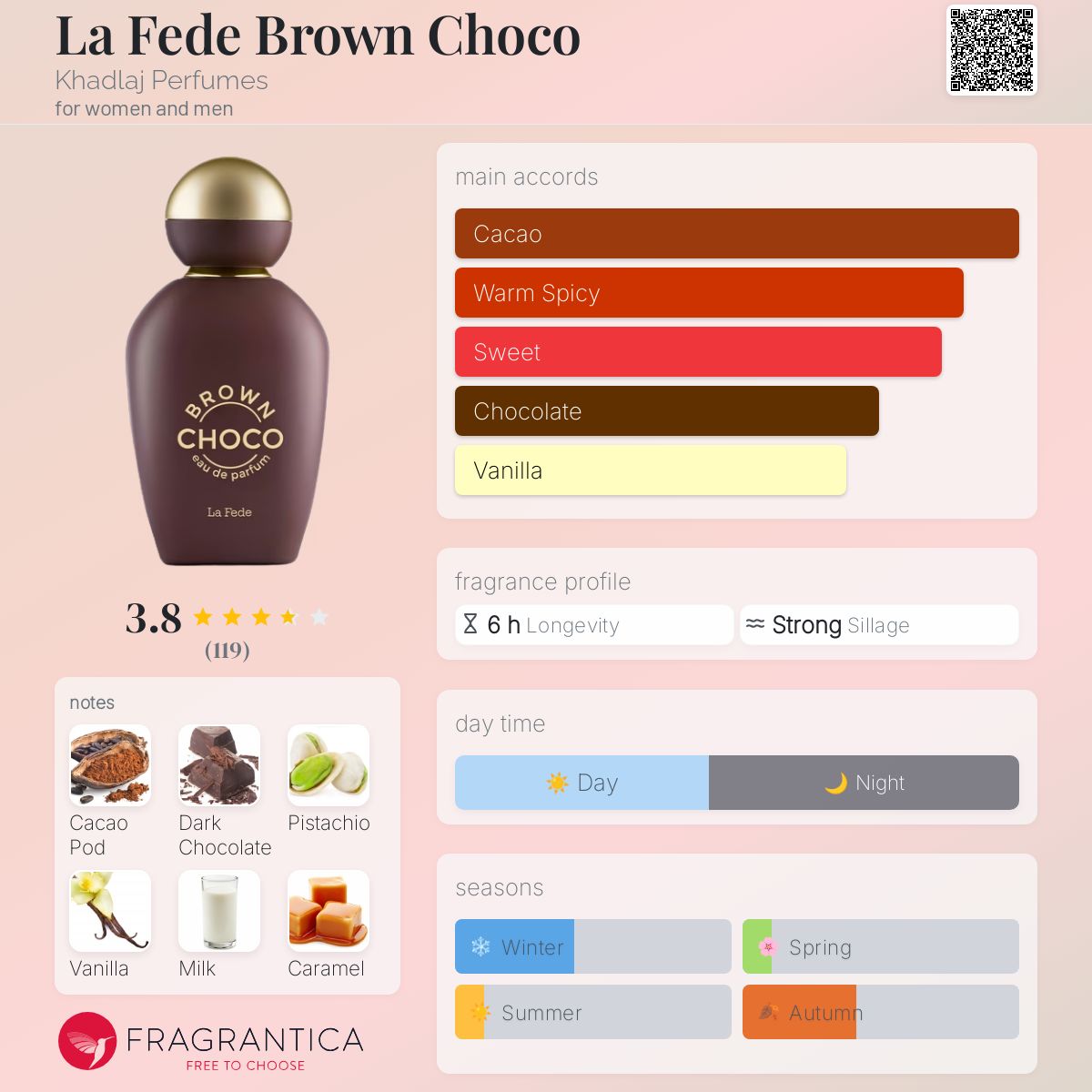 عطر ادکلن لافده براون چوکو خدلج - La Fede Brown Choco Khadlaj Perfumes - بررسی، قیمت و خرید