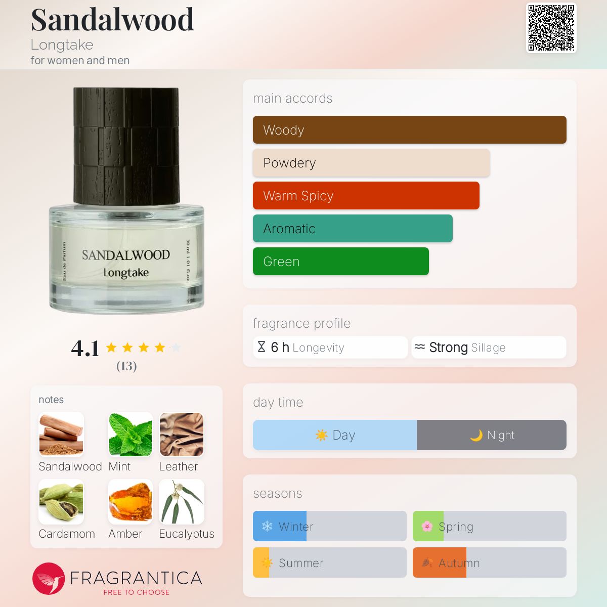 عطر ادکلن صندل وود لانگ تیک - Sandalwood Longtake - بررسی، قیمت و خرید