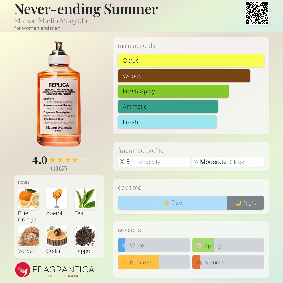 عطر ادکلن نوور اندینگ سامر مِیزون مارتَن مارژِلا - Never-ending Summer Maison Martin Margiela - بررسی، قیمت و خرید