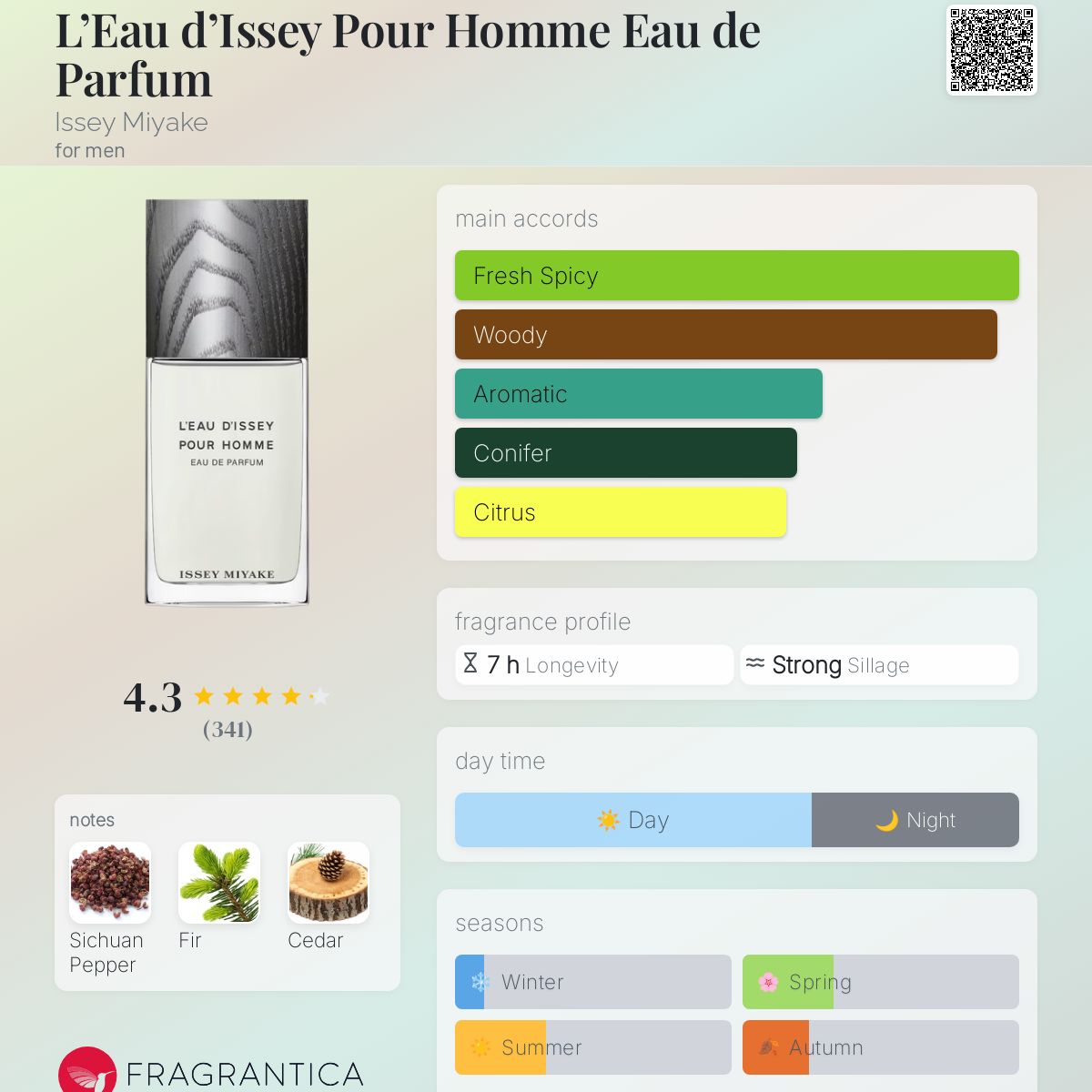 عطر ادکلن لو دیسی پور هوم او د پرفیوم ایسی میاکه - L’Eau d’Issey Pour Homme Eau de Parfum Issey Miyake - بررسی، قیمت و خرید