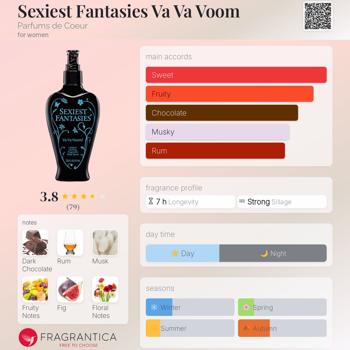 عطر ادکلن سکسیست فنتسیز وا وا ووم پرفیوم د کور - Sexiest Fantasies Va Va Voom Parfums de Coeur - بررسی، قیمت و خرید