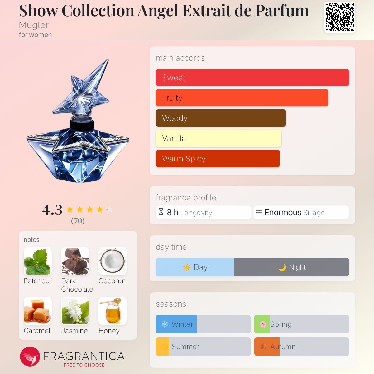 عطر ادکلن شو کالکشن انجل اکستریت د پارفوم ماگلِر - Show Collection Angel Extrait de Parfum Mugler - بررسی، قیمت و خرید