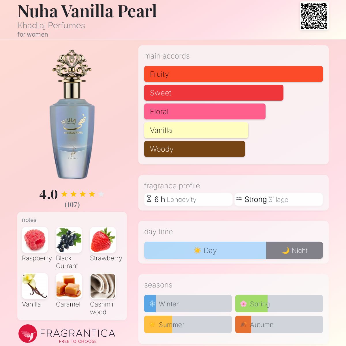 عطر ادکلن نوها وانیلا پرل خَدلاژ پرفیومز - Nuha Vanilla Pearl Khadlaj Perfumes - بررسی، قیمت و خرید