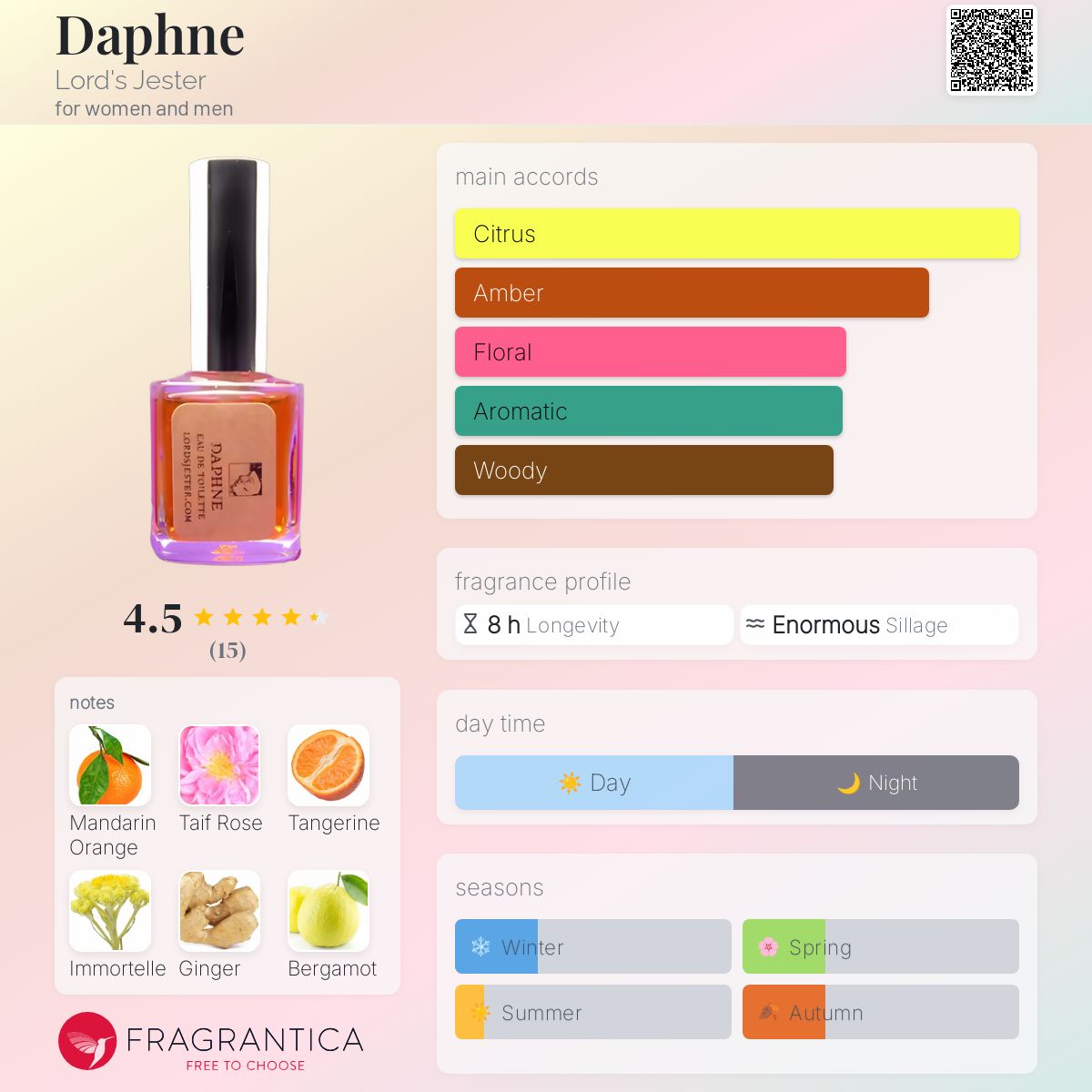 عطر ادکلن دَفنِ لوردز جستر - Daphne Lord's Jester - بررسی، قیمت و خرید