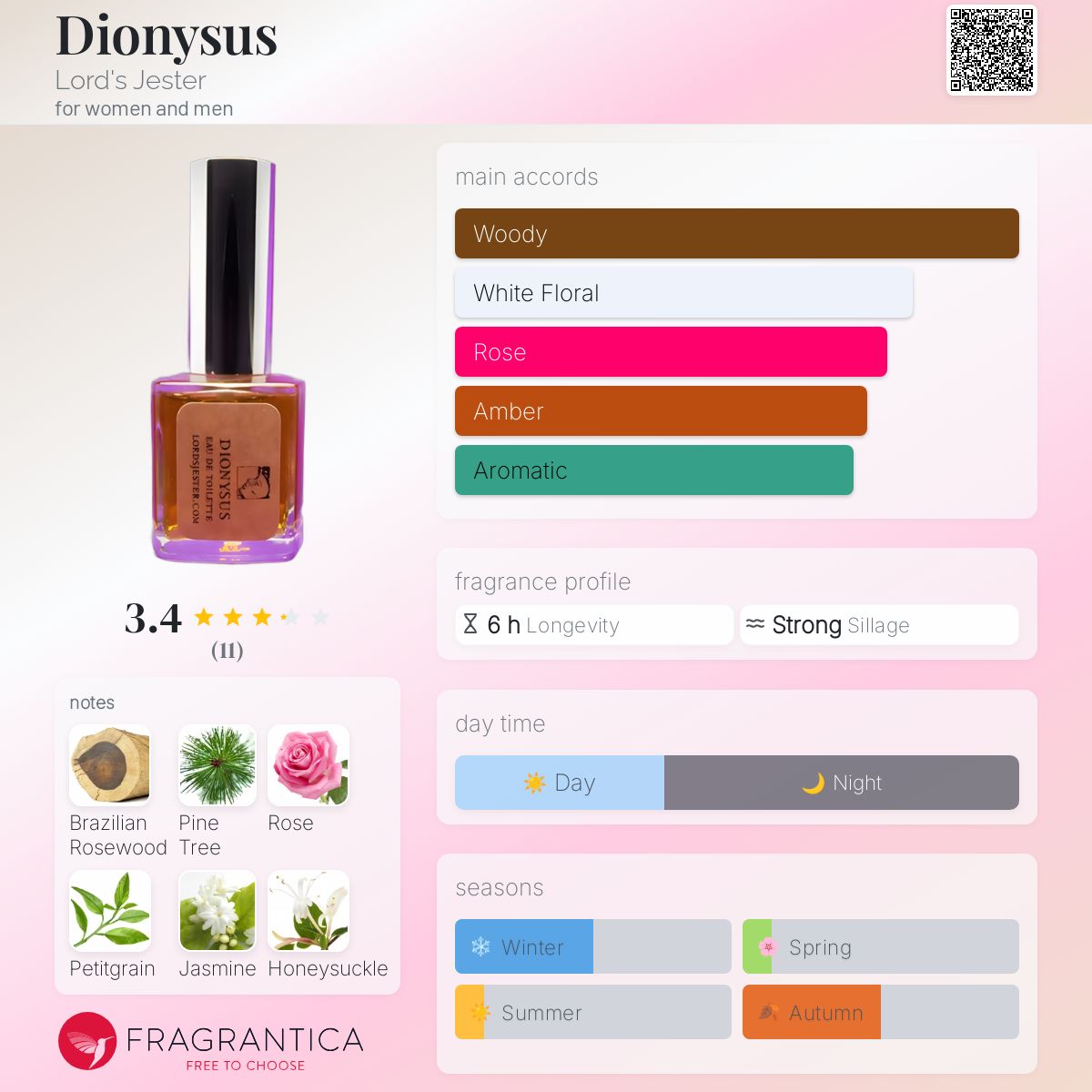 عطر ادکلن دیونیسوس لردز جستر - Dionysus Lord's Jester - بررسی، قیمت و خرید