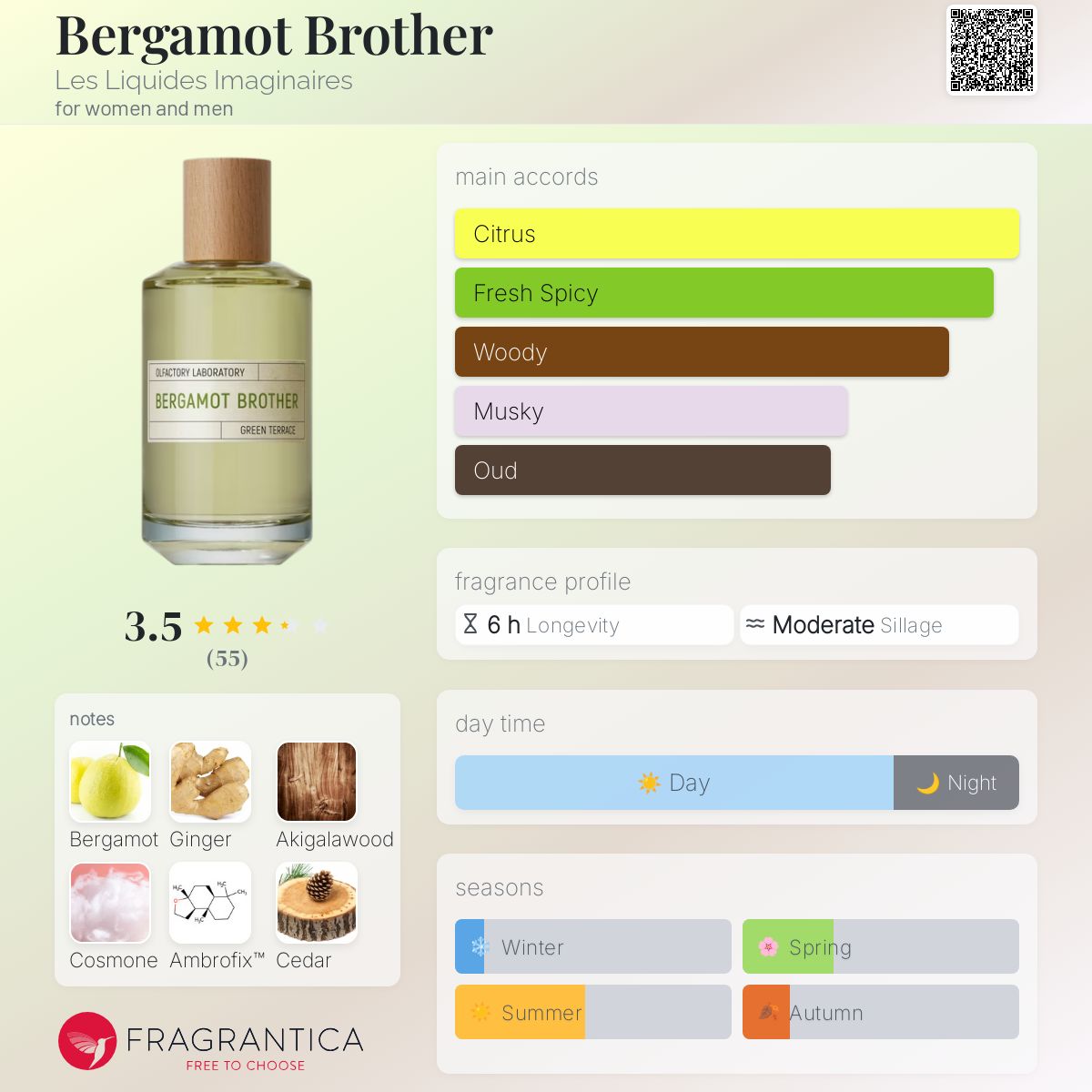 عطر ادکلن برگاموت برادر له لیکید ایمجینر - Bergamot Brother Les Liquides Imaginaires - بررسی، قیمت و خرید