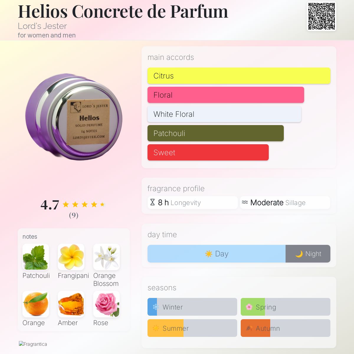 عطر ادکلن هیلیوس کنکرت د پرفیوم لوردز جستر - Helios Concrete de Parfum Lord's Jester - بررسی، قیمت و خرید