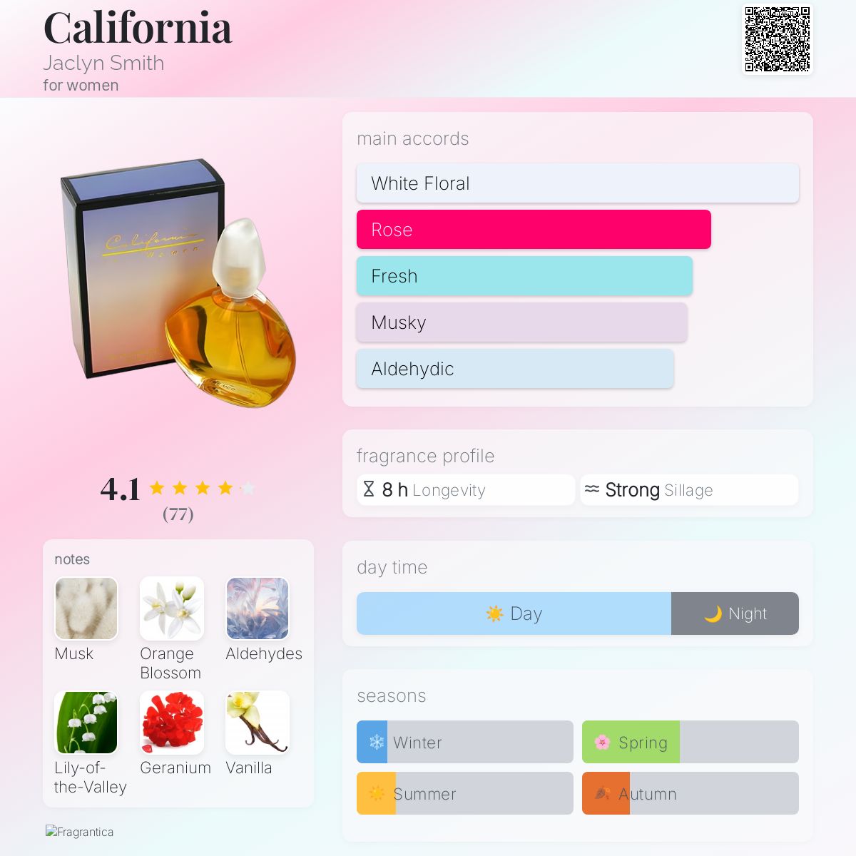 عطر ادکلن کالیفرنیا جکلین اسمیت - California Jaclyn Smith - بررسی، قیمت و خرید