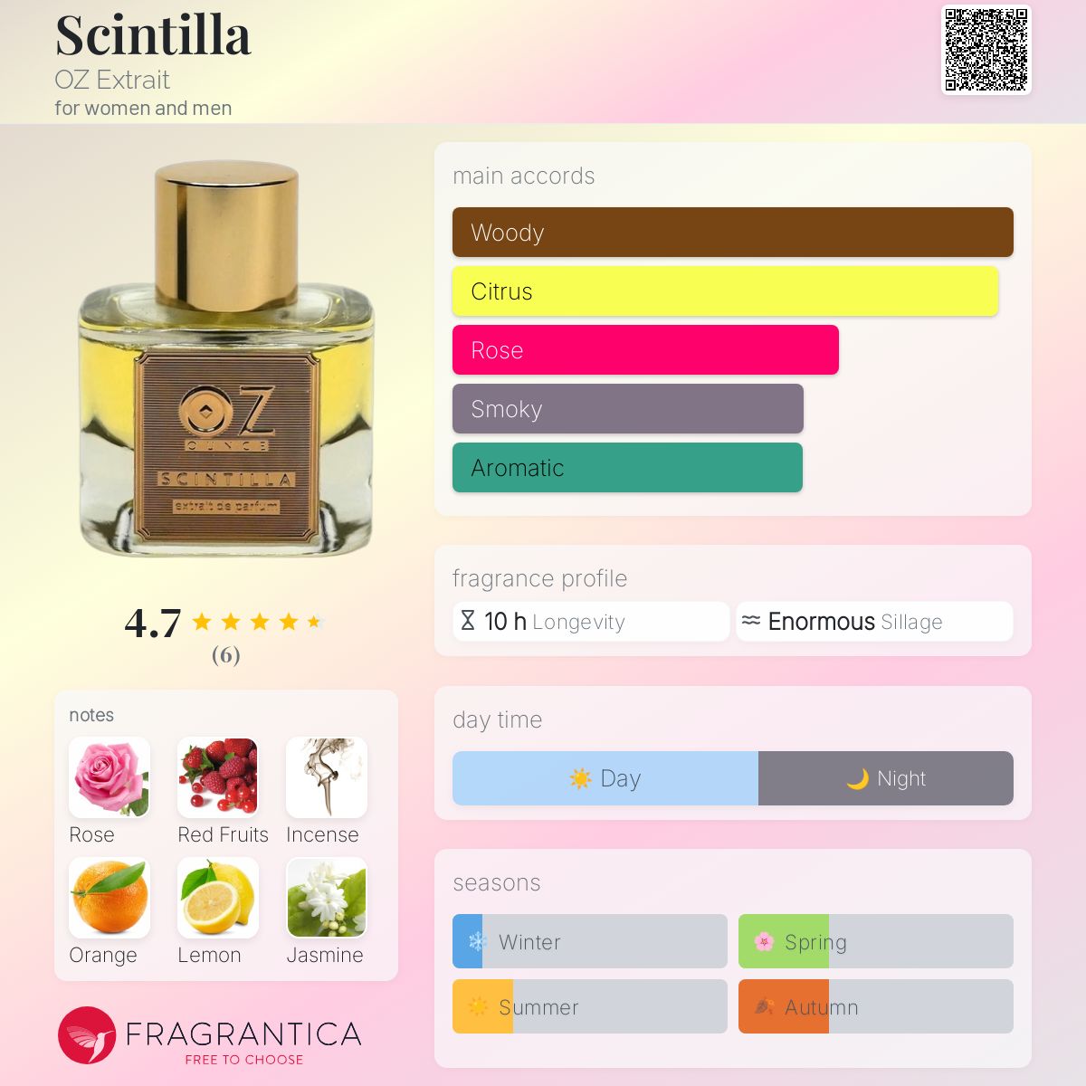 عطر ادکلن سینتیلا اوز اکسترکت - Scintilla OZ Extrait - بررسی، قیمت و خرید