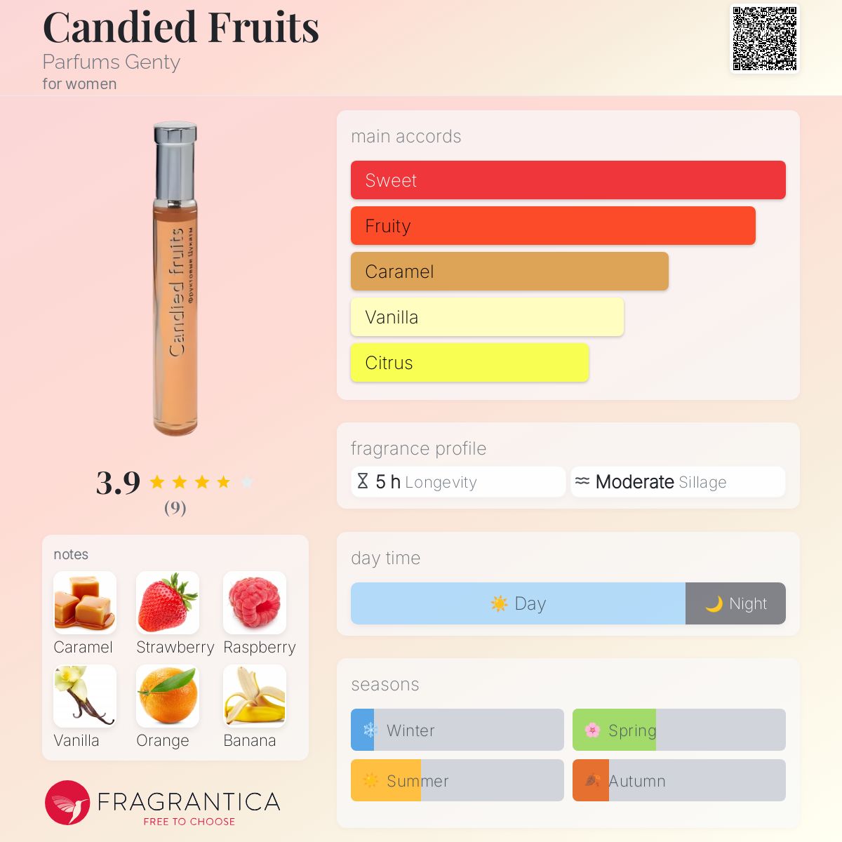 عطر ادکلن کندی فروتس پرفیوم ژنتی - Candied Fruits Parfums Genty - بررسی، قیمت و خرید
