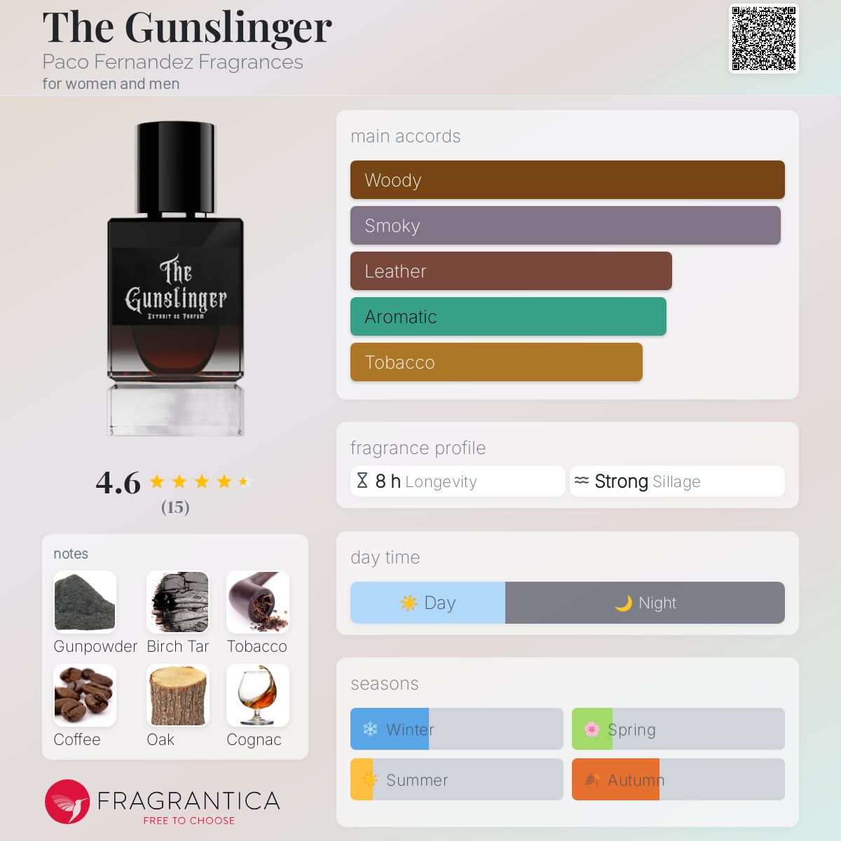 عطر ادکلن ده گانسلینگر این ساید اوت - The Gunslinger Inside Out - بررسی، قیمت و خرید