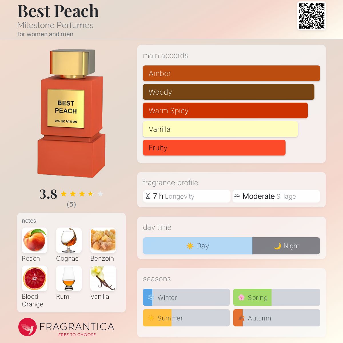 عطر ادکلن بست پیچ مایلستون پرفیومز - Best Peach Milestone Perfumes - بررسی، قیمت و خرید